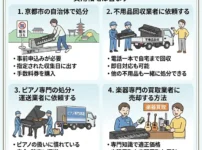 電子ピアノ処分方法